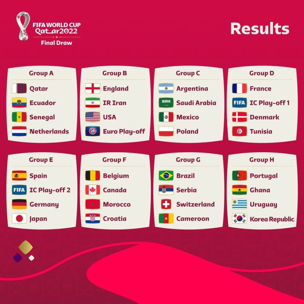 FIFA World Cup draw Find out who your favorite team drew this time